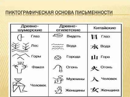 К какому типу письменности относится письменность немцев