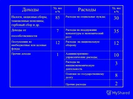 И сборах ст 4