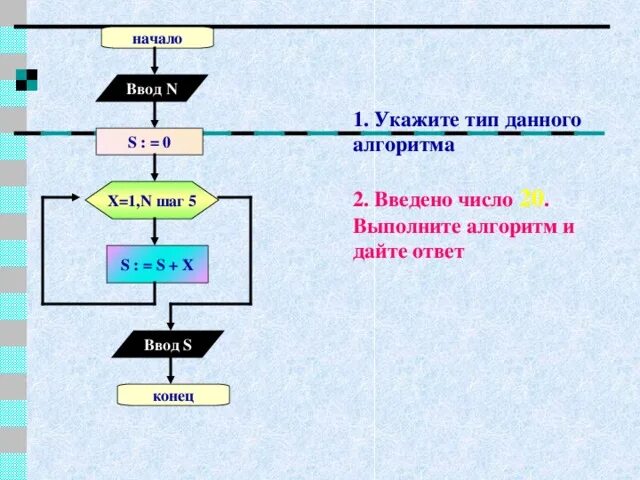 6 1 2 алгоритм решения. Алгоритм начало ввод чисел. Начало ввод n, s=0. Введено число 20 выполните алгоритм и дайте ответ. Введено число n=20 выполните алгоритм и дайте ответ.