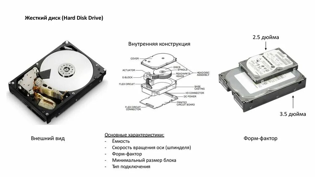 Типы памяти жесткого диска