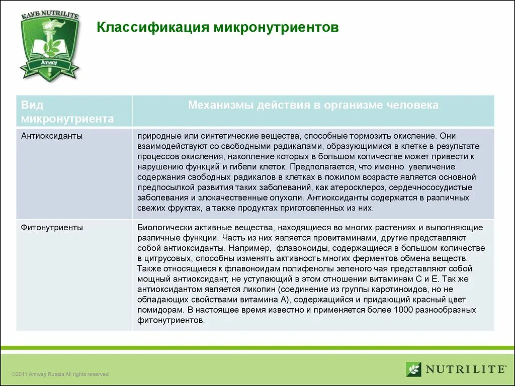 Какие нутриенты относятся к макронутриентам ответ. Микронутриенты классификация. макронутриенты классификация. к микронутриентам относятся. фитонутриенты классификация.