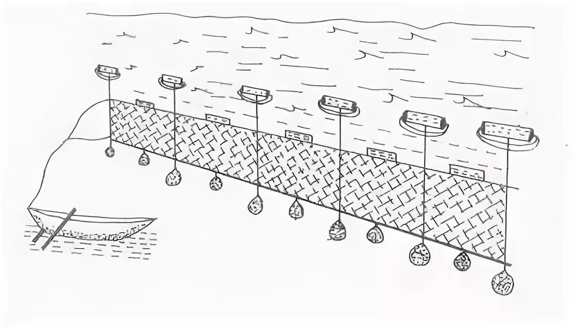 Дрифтерный лов рыбы. Дрифтерная сеть схема. Лов дрифтерной сетью. Дрифтерная посадка рыболовных сетей.