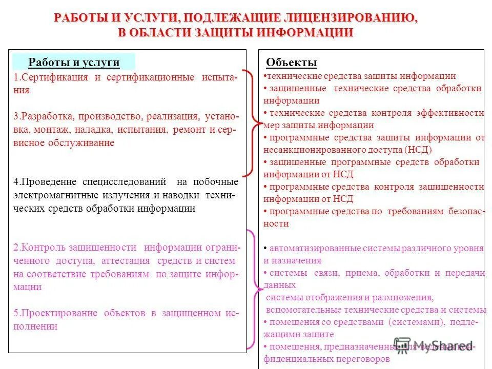 Какие виды образовательной деятельности подлежат лицензированию. Лицензированию подлежат тест. Не подлежит лицензированию деятельность. Лицензированию подлежат тест. Деятельность подлежащая лицензированию.