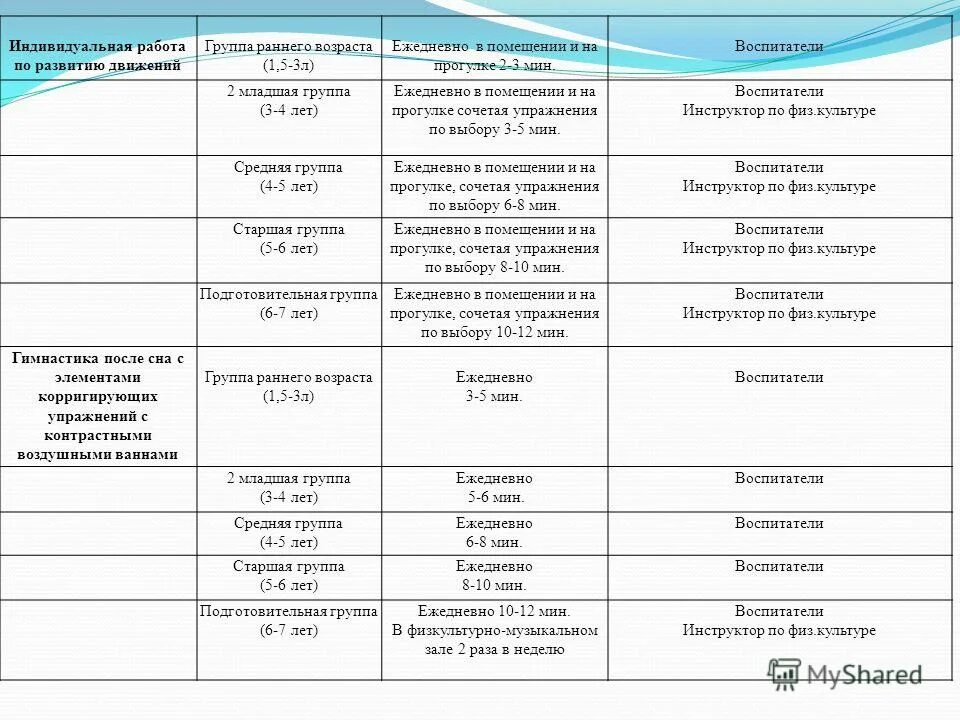Индивидуальная работа по развитию движений на прогулке. Индивидуальная работа по развитию движений на прогулке