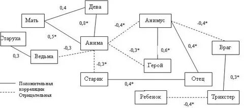 Графа результат