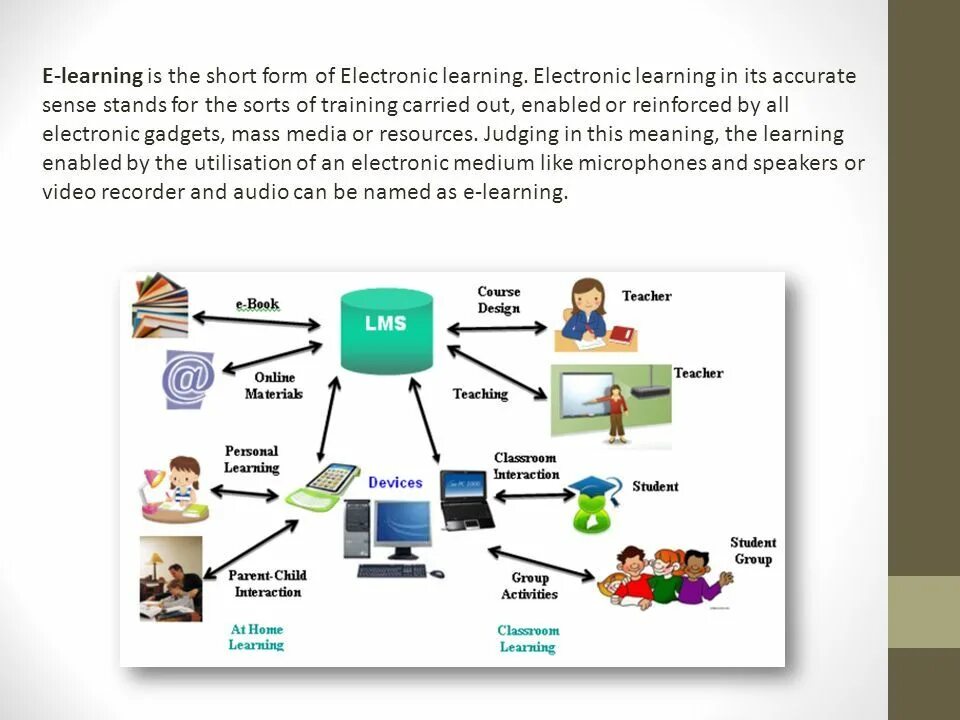 Технология learn. E-Learning презентация. Электронное обучение e-Learning. Электронное обучение презентация. Слайд ELEARNING.