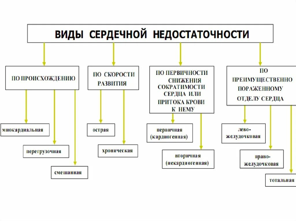 Острая коронарная недостаточность причины. Причины коронарной недостаточности. Коронарогенными причинами коронарной недостаточности являются:. Виды, клинические формы и исходы коронарной недостаточности. Острая коронарная недостаточность.
