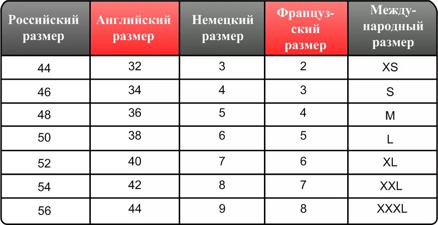 Ремень мужской размер как определить. Размерная сетка мужских джинс Остин. Остин мужские брюки Размерная. Размерная сетка Остин мужская джинсы. Остин Размерная таблица джинс.