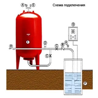 Подключение расширительного бачка
