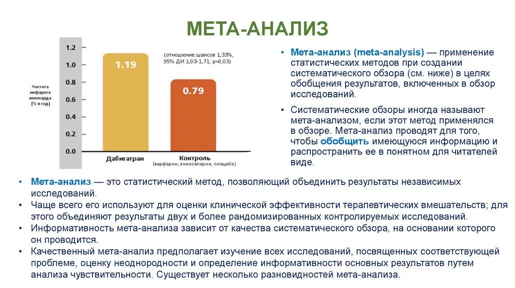 Мета отношения. МЕТА-анализ доказательная медицина. Что такое МЕТА-анализ клинических исследований. Метаанализ пример исследования. МЕТА-анализ доказательная медицина пример.