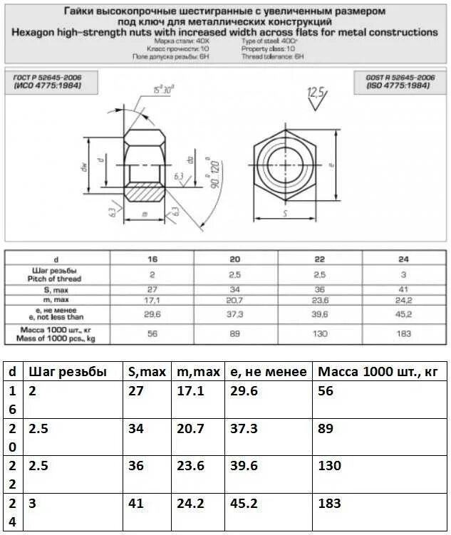 Высокопрочная гайка м24. Гайка 32484.3. Гайка м20 6н 8 расшифровка. Размеры гайка высокопрочный м18. Гайка ключ на 10