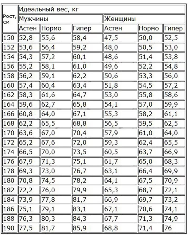 Какой рост должен быть у мужчины. Норма веса при росте 186 см у мужчин. Норма веса при росте 186 у мужчин. Норма веса при росте 182 у мужчин. Идеальный вес при росте для мужчин.