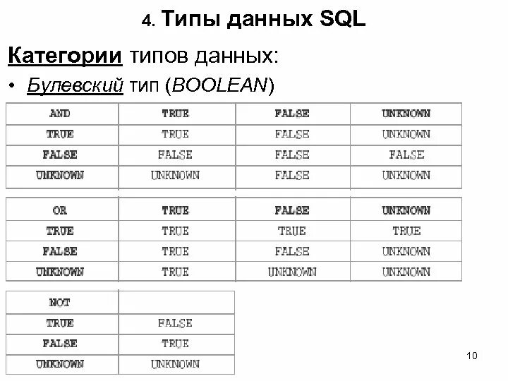 False какое значение. Типы данных SQL/92. Типы базы данных SQL. Логический Тип SQL. Логический Тип данных в SQL.