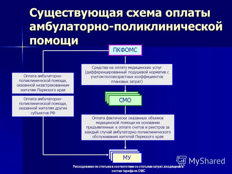 организация и оказание амбулаторно- поликлинической помощи детям. структура амбулаторно-поликлинического учреждения. организация амбулаторно-поликлинической помощи. организация медицинской помощи в педиатрии. организация деятельности амбулаторно-поликлинических учреждений.