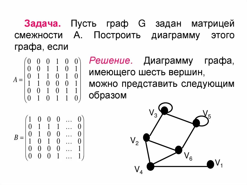 Выполните задания по рисунку найдите цепь графа. Матрица смежности 2 графов. Матрица смежности ориентированного графа с -1. Матрица смежности и матрица инцидентности графа.