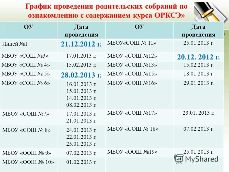 График проведения родительских собраний. График проведения родительских собраний в доу. График проведения родительских собраний в школе. Графика проведения родительских собраний,. Графика проведения родительских собраний,.