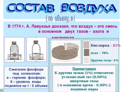 Воздух это простое вещество