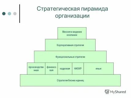 Пирамида староминская