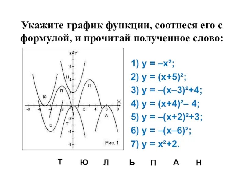 Функции y a x m 2. График функции у ах2+n и у а х-m 2. Y X название функции и Графика. Функции графики функций. Формулы графиков функций.