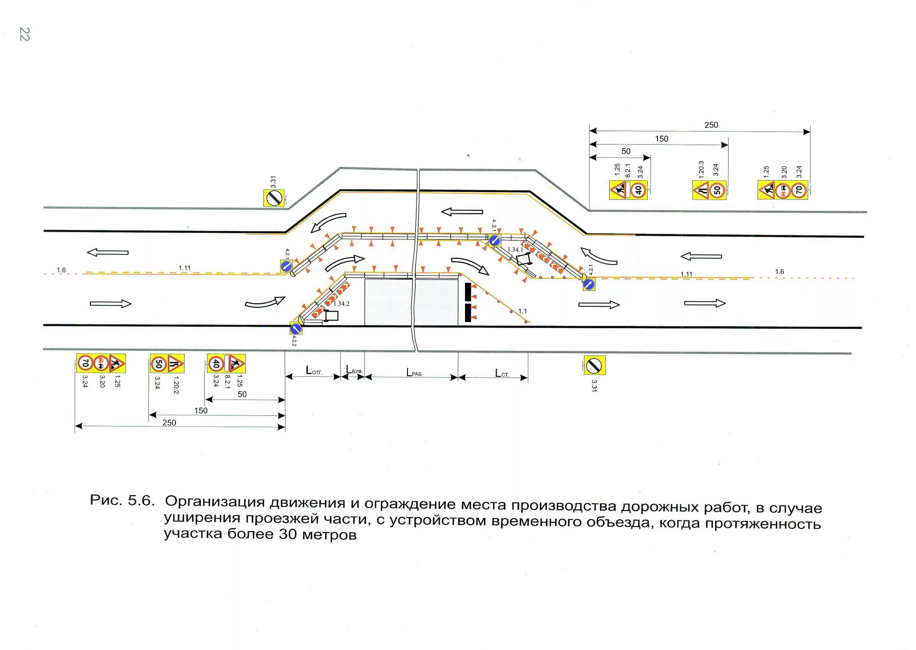 Схема объезда ремонтируемого участка дороги. Схема объезда участка производства работ. Схема организации работ на проезжей части. Схема ограждения места производства дорожных работ.