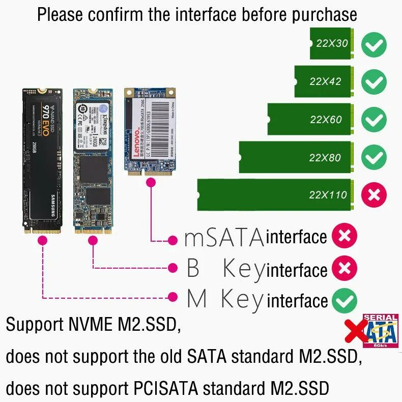 Типы разъемов ssd. Типы разъемов m2 ssd. типы ссд m2. ssd m2 типы ключей. m2 разновидности.