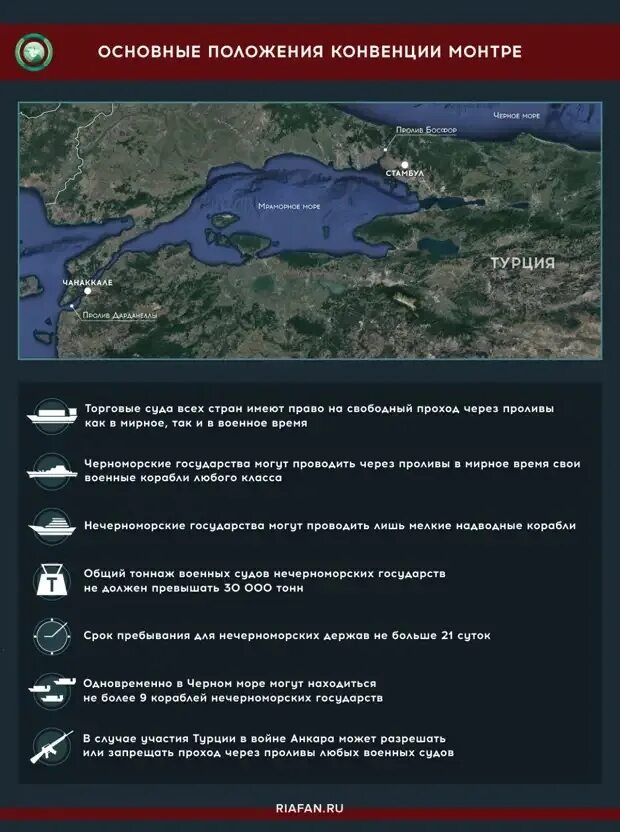Черное море проливы босфор и дарданеллы. Турция пролив босфор и дарданеллы. Проливы черного моря на карте. Черное море проливы босфор и дарданеллы. Турция босфор и дарданеллы.