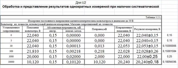 Обработка результатов при однократных измерениях. Обработка результатов при однократных измерениях