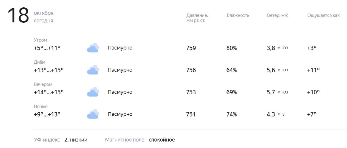Погода на 18 декабря 2025. Погода на 18 декабря 2025