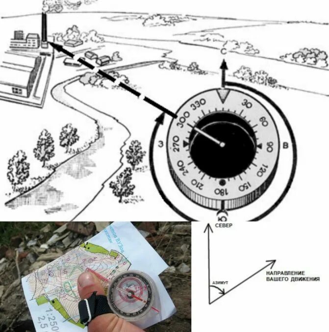 Как узнать направление движения. Ориентирование на местности по карте и компасу Азимут. Ориентирование по азимуту с компасом. Как ориентироваться на местности с компасом по азимуту. Ориентирование в лесу по карте и компасу.