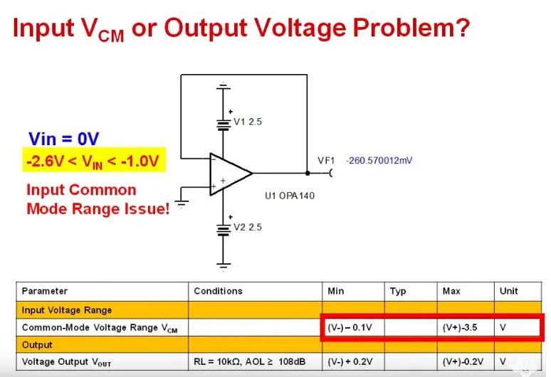 Limited output. Common Mode Voltage. Input Voltage. Common-Mode Voltage range. Input output Voltage.