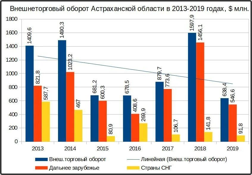 Году внешнеторговый оборот