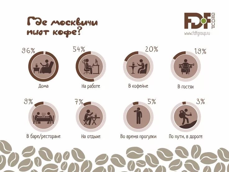 Объем кофе в кофейнях. Инфографика кофе. опрос про кофе. ассортимент кофейных напитков в кофейне. кофе в зернах инфографика.
