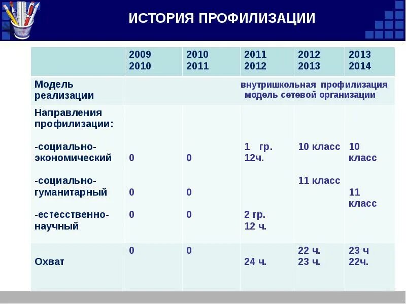 Профили направления экономика. Социально экономический класс. Социально-экономический класс в школе это. Социально-экономический профиль в школе. Соц экономический класс предметы.