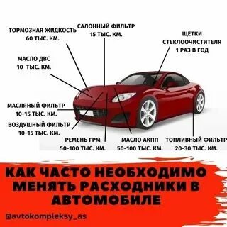 Когда менять авто