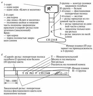 При температуре 0 рельс имеет 25