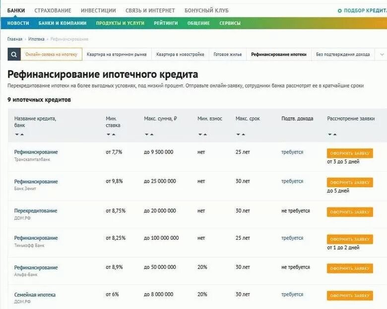 Сколько можно подавать на рефинансирование ипотеки. Рефинансирование ипотеки с дополнительной суммой. рефинансирование ипотеки с увеличением суммы кредита.