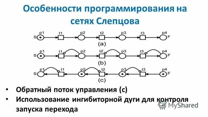 схема оптической сети olt ont. обратный поток. обратная заслонка vs400 размеры. насос аварийного расхолаживания. изоляция паропровода котельной.