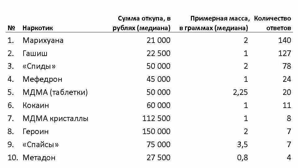 Проды сколько. Гашиш таблица размеров.