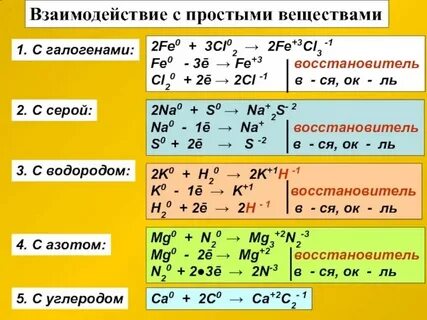 Вещества которые реагируют с серой