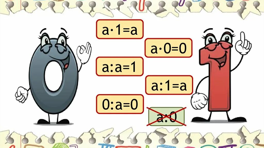 Умножение и деление на 1 и 0. Умножение на 0 и 1. Умножение нуля и единицы. Умножение и деление на ноль.