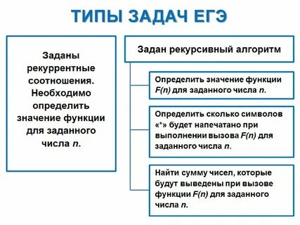 Типы гэ