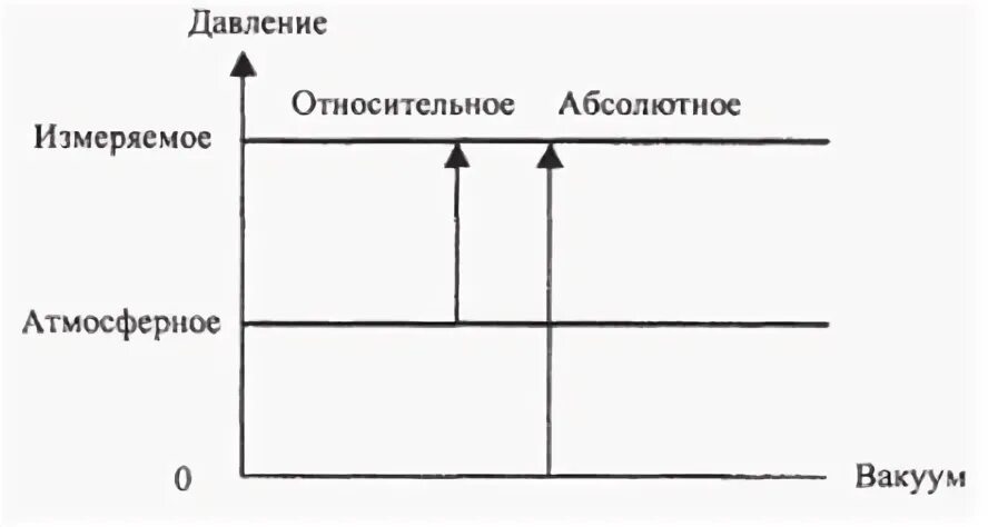 Абсолютное атмосферное