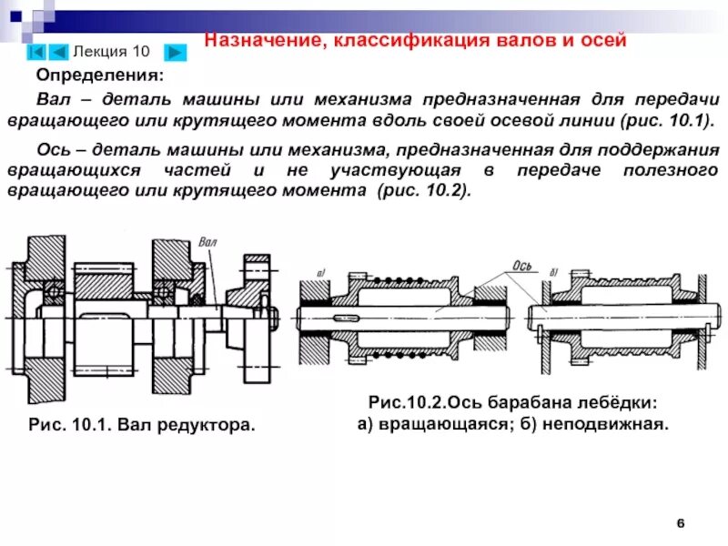 Передача вращения вал вал. Классификация ступенчатых валов. валы и оси назначение классификация конструкция. валы оси их назначение конструкция материалы. вал. классификация валов..