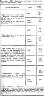 Норма выработки экскаватора