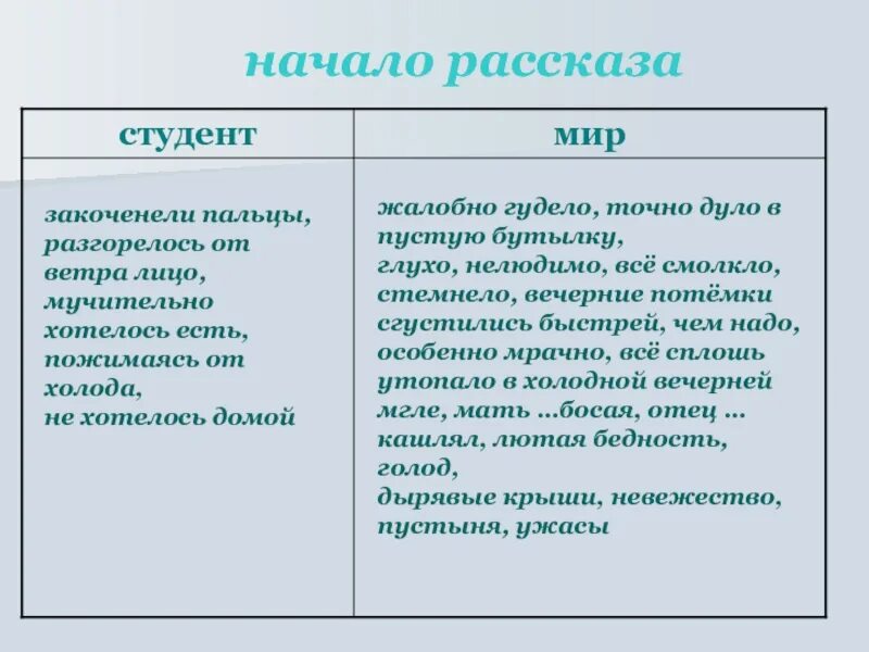 Анализ рассказа студент Чехова. Студент Чехов проблематика. Рассказ студент Чехова. Тема рассказа студент Чехова.