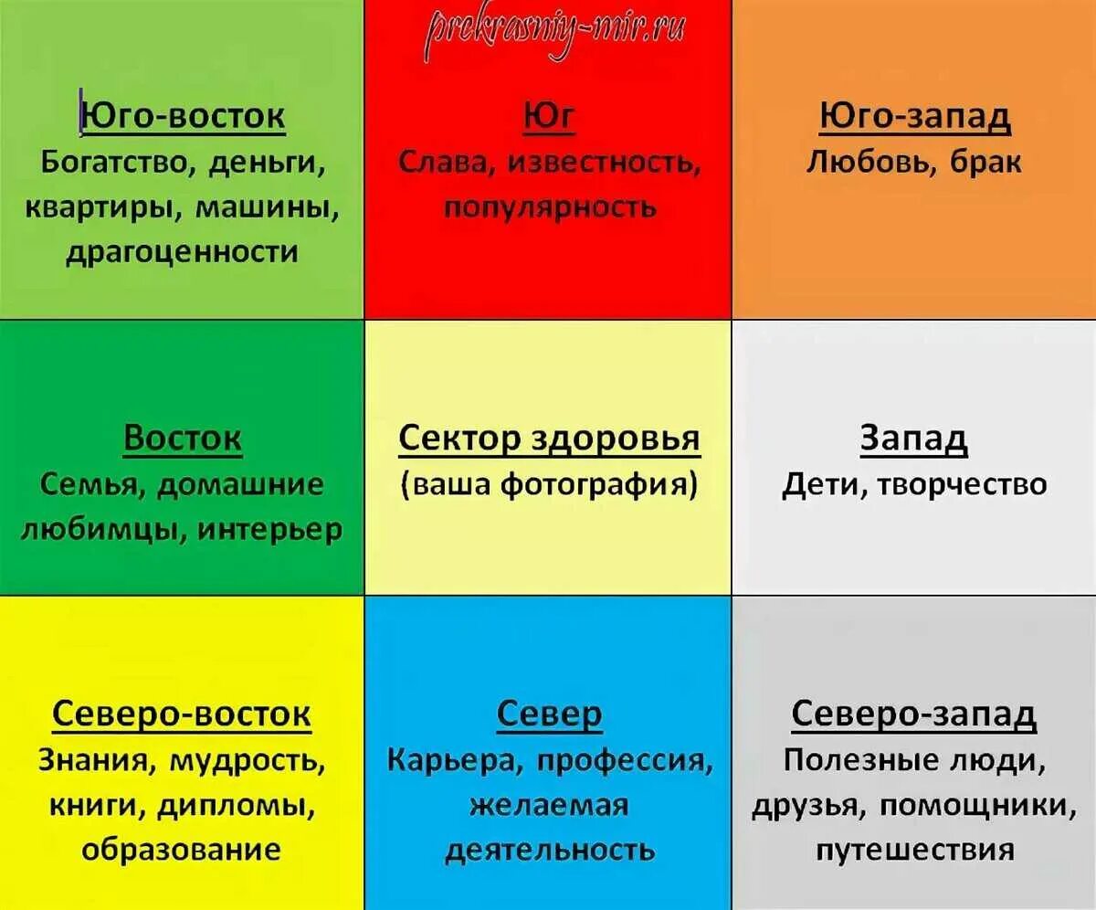 Карта желание как сделать правильно 2024. Карта багуа по фен шуй карта желаний. квадрат багуа фен шуй карта желаний. карта визуализации желаний. правильное составление карты желаний.