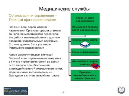 Организация работы главного врача