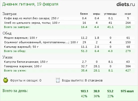 Омлет жиры белки углеводы калории. Омлет из белков калорийность на 100. Омлет из белков калорийность. Омлет количество калорий.