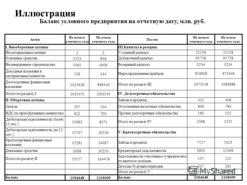 Баланс предприятия таблица пример Бухучёт: как "читать" баланс