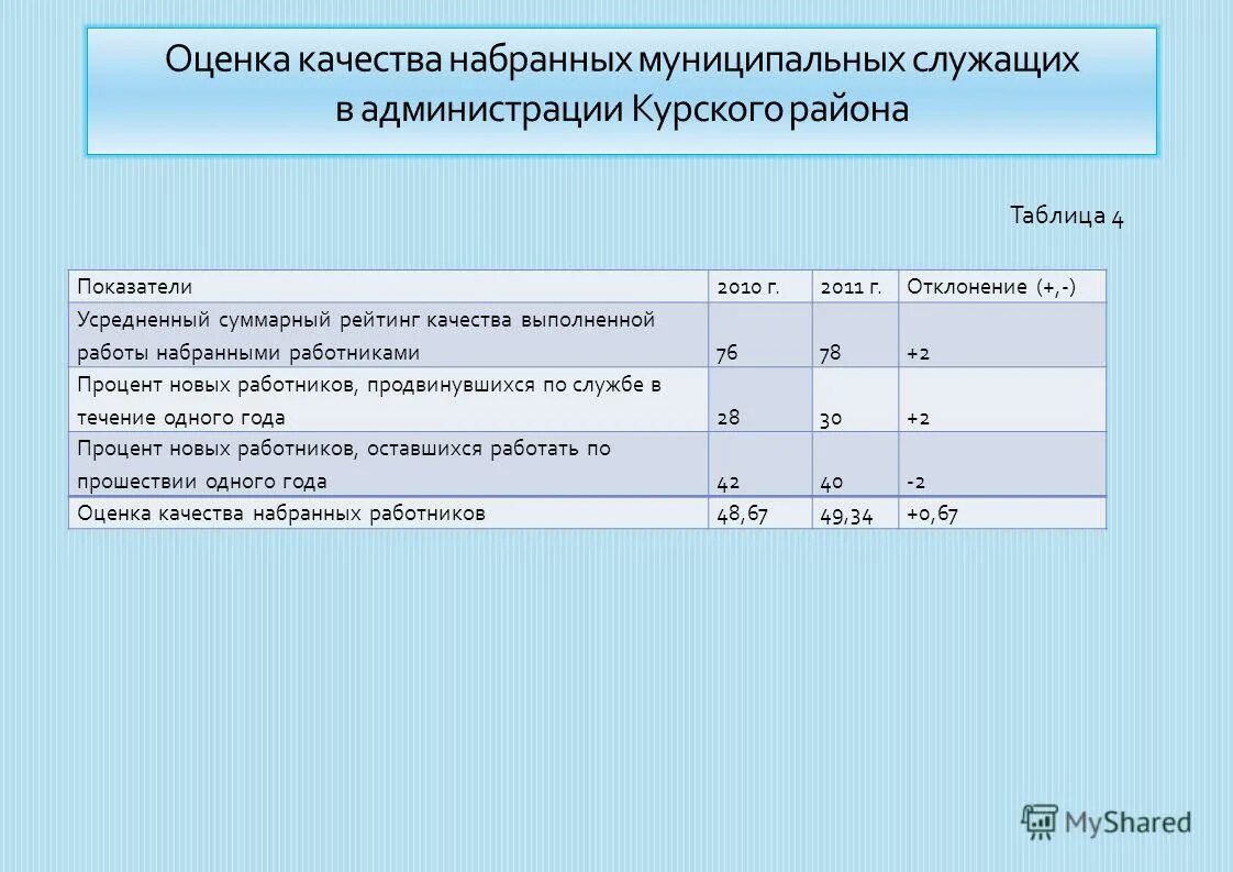 Какую усредненную оценку интересующего ее объекта получила. Динамика безналичных расчетов. Оценки среднего ученика. Взаимная информация в теории информации. Усредненное значение.